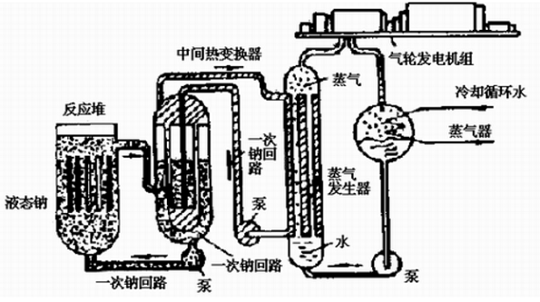 碳化硼材料在核反应堆中的应用研究